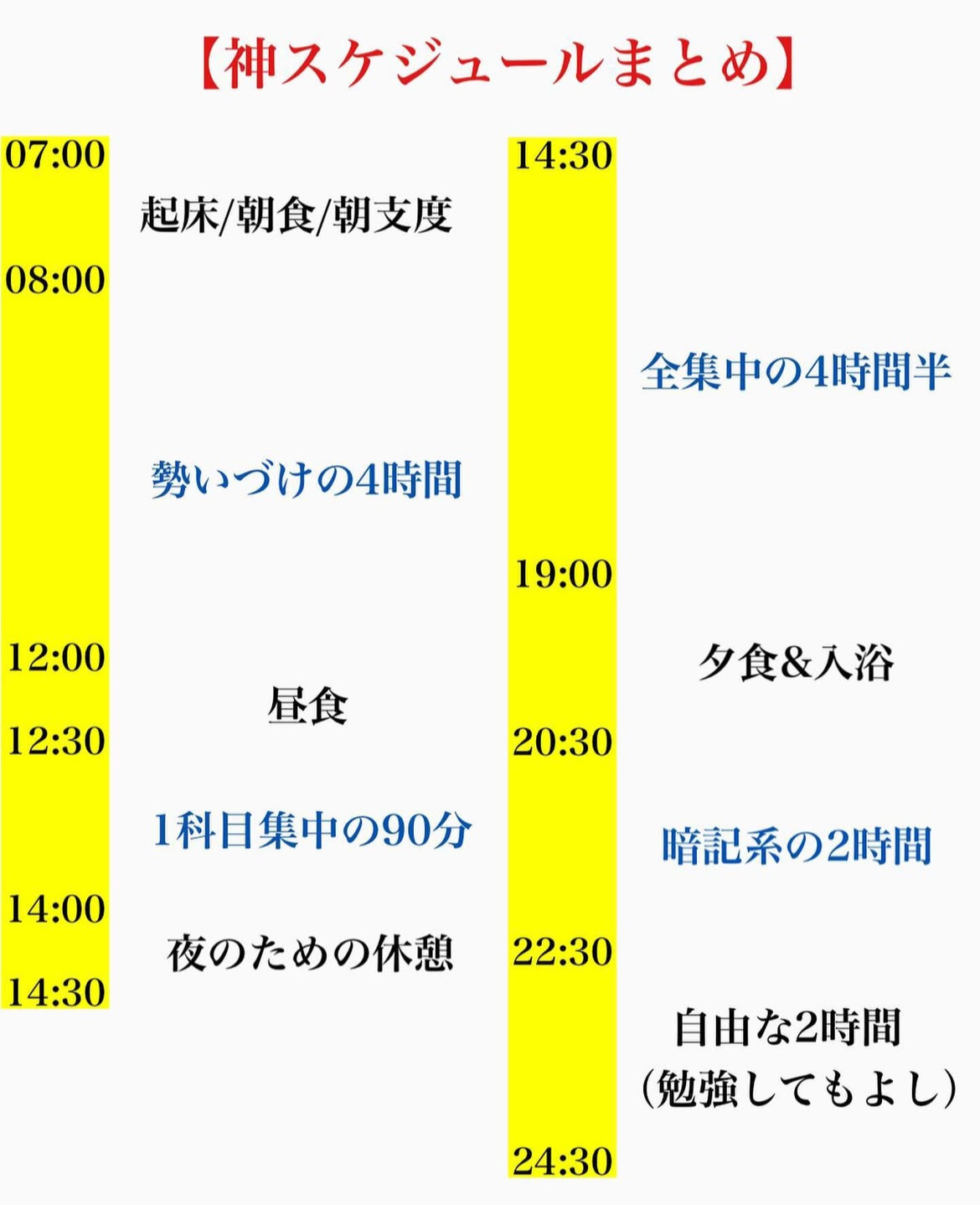 受験勉強の1日のスケジュール 4枚目